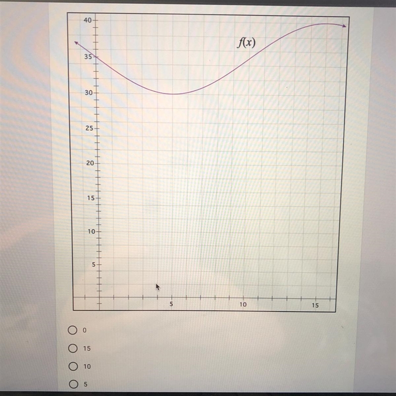 12) What value of x makes : f(x) = 30-example-1