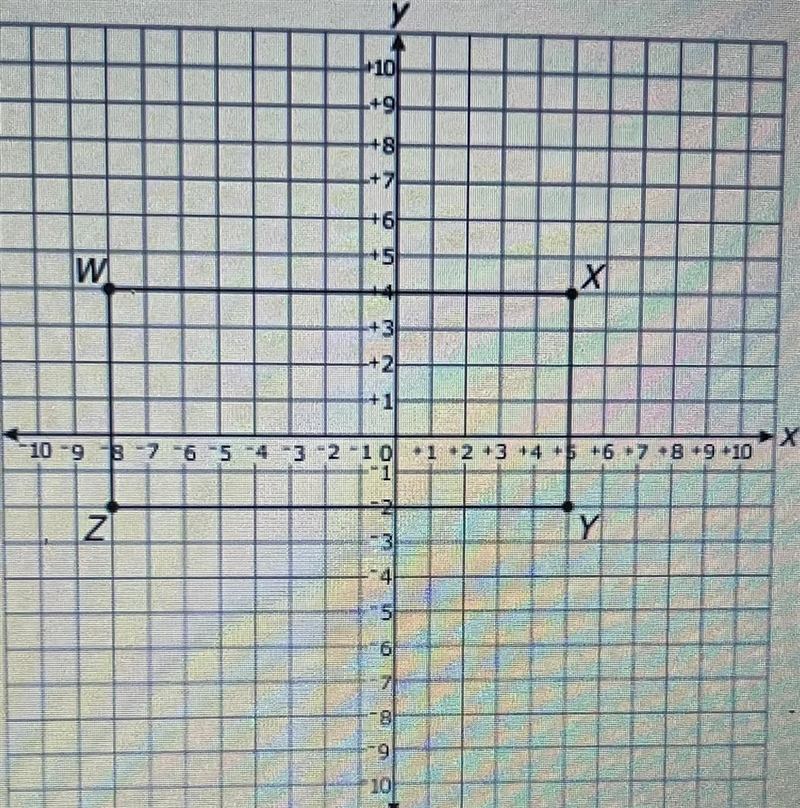 A rectangle is shown on the graph. What is the approximate length of the diagonal-example-1