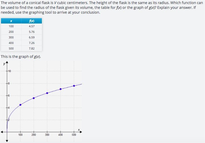 The volume of a conical flask is V cubic centimeters. The height of the flask is the-example-1