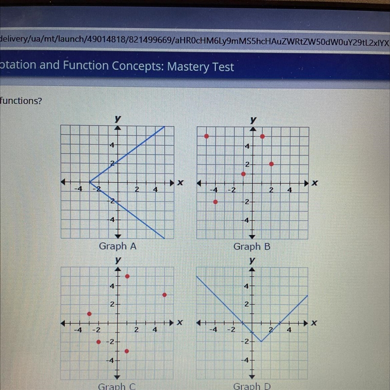 Which graphs represent functions? A.d only B. A only C. B and d D. C and d-example-1