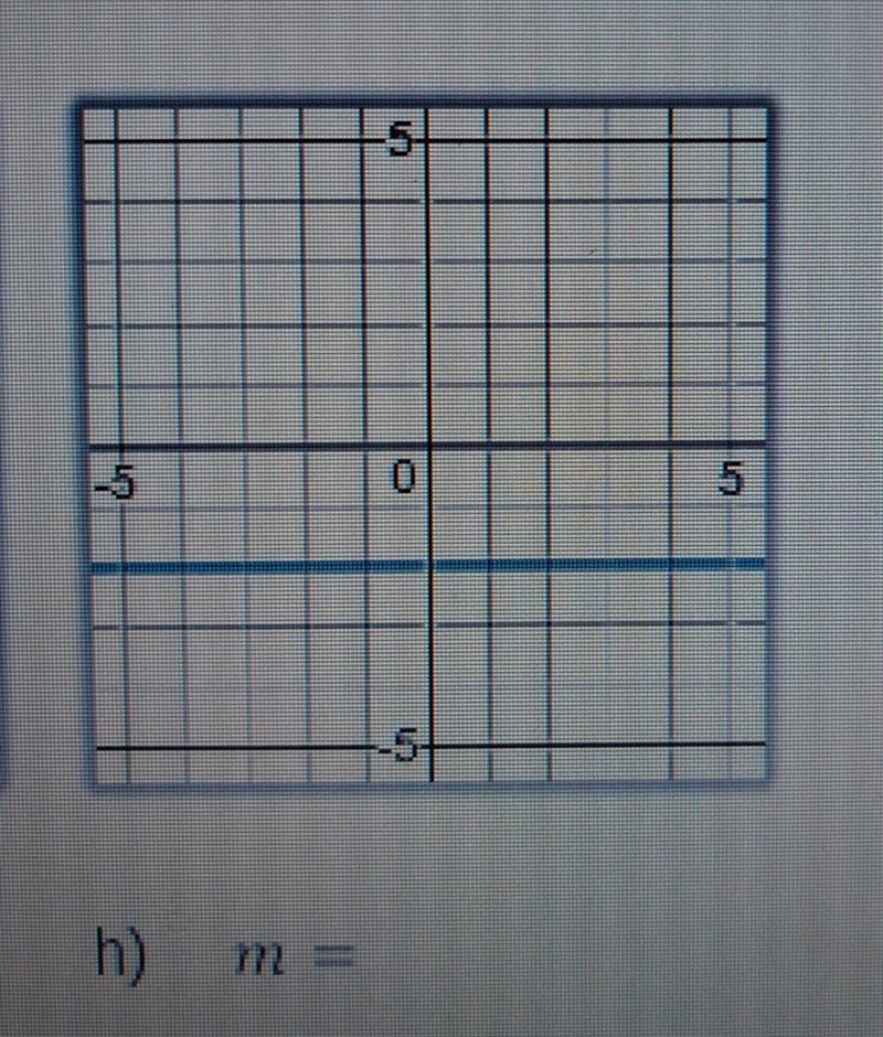 Find the slope of the lines​-example-1