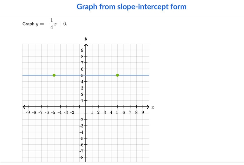 Please help asap! The numbers for the graph have to be whole! (Can’t be .5)-example-1