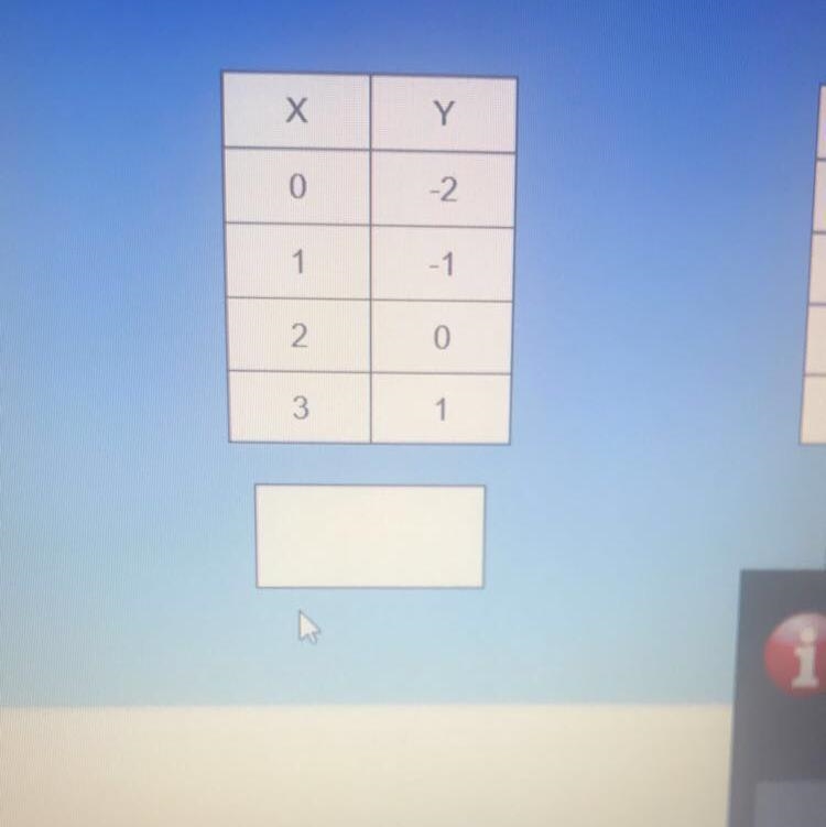 What equation represents the table ?-example-1