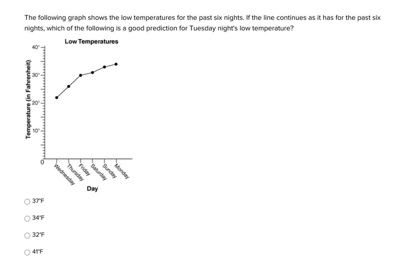 he following graph shows the low temperatures for the past six nights. If the line-example-1