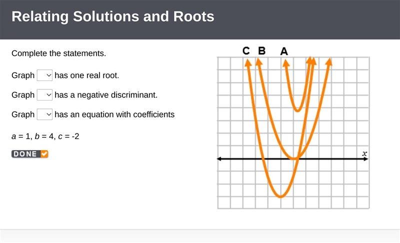 Complete the statements. Graph ____has one real root. Graph ____ has a negative discriminant-example-1