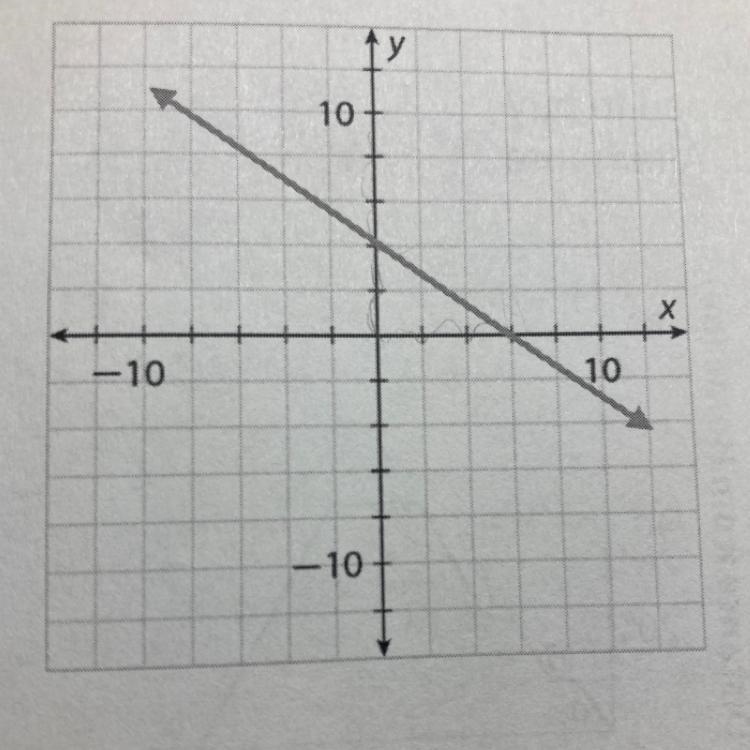 Equation in slope-intercept form:-example-1