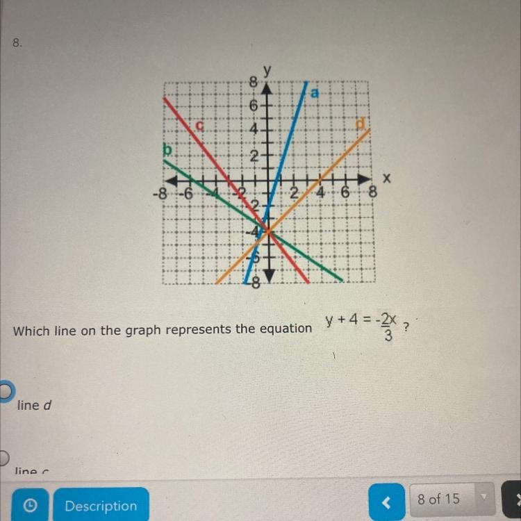 Which line on the graph represents the equation y + 4 = -2x/3-example-1