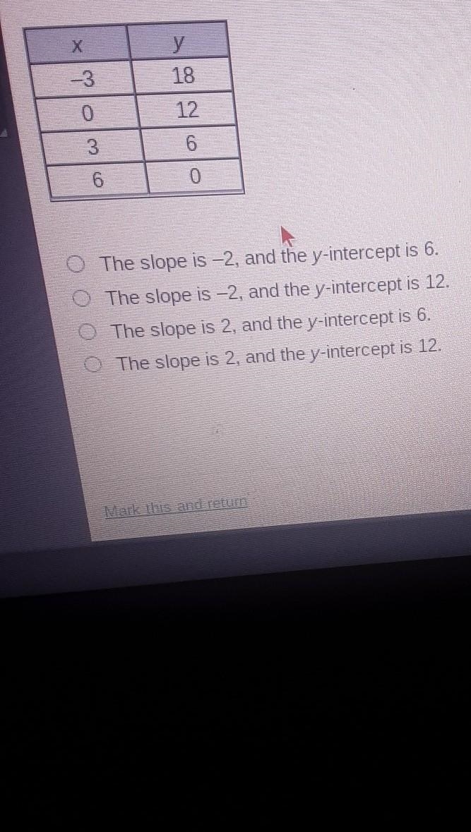 What are the slope and the y-intercept of the linear function that is represented-example-1