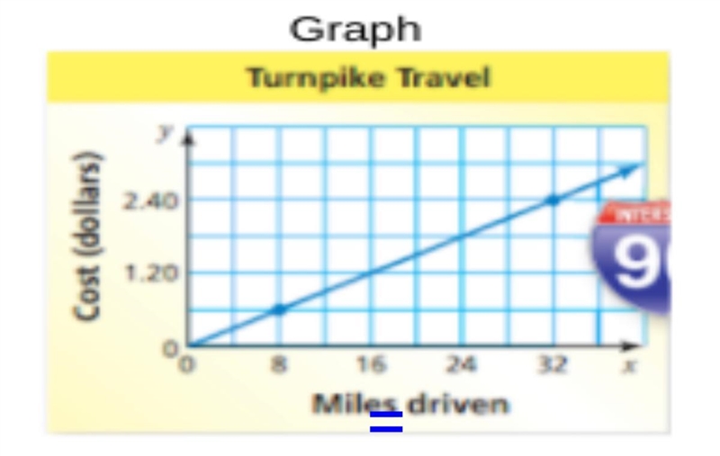 What is the slope of this graph?-example-1