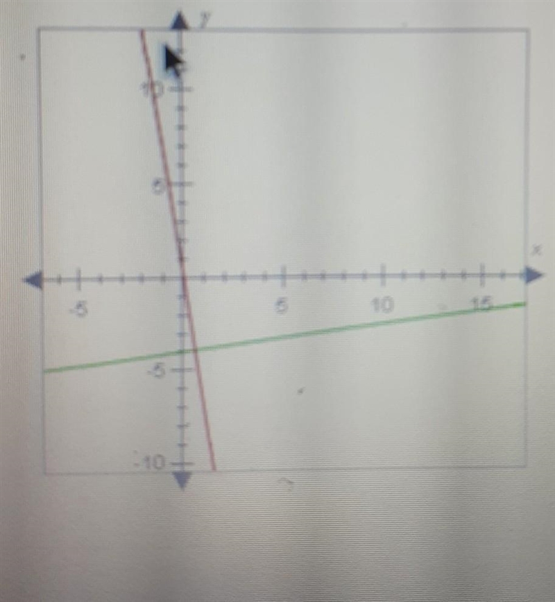 If the two lines below are perpendicular and the slope of the red line is -7, what-example-1