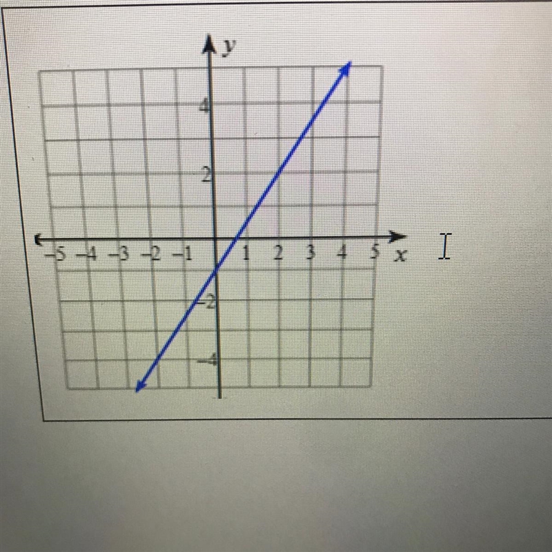 Slope - Rise over run (must be expressed as a fraction) HELP PLSSSSS-example-1