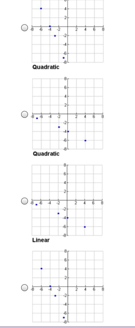 Graph the set of points which model is most appropriate for the set (-6,4)(-4,0)(-3,-2)(-1,-7)-example-1