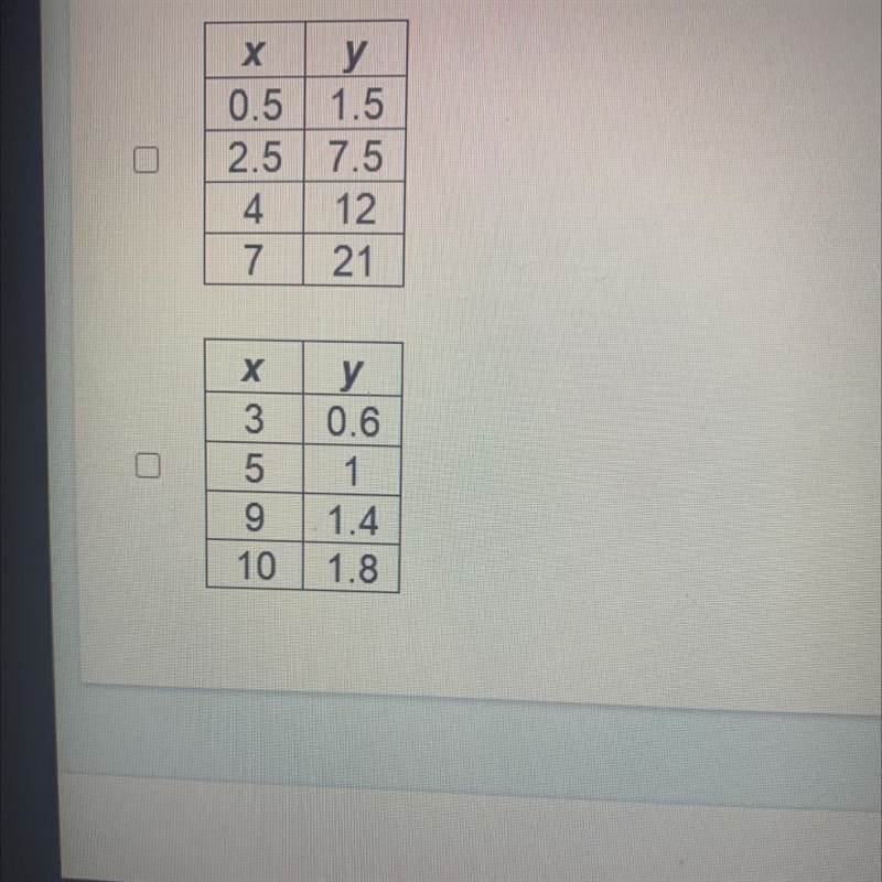 Select all of the tables that show a proportional relationship between x and y.-example-1