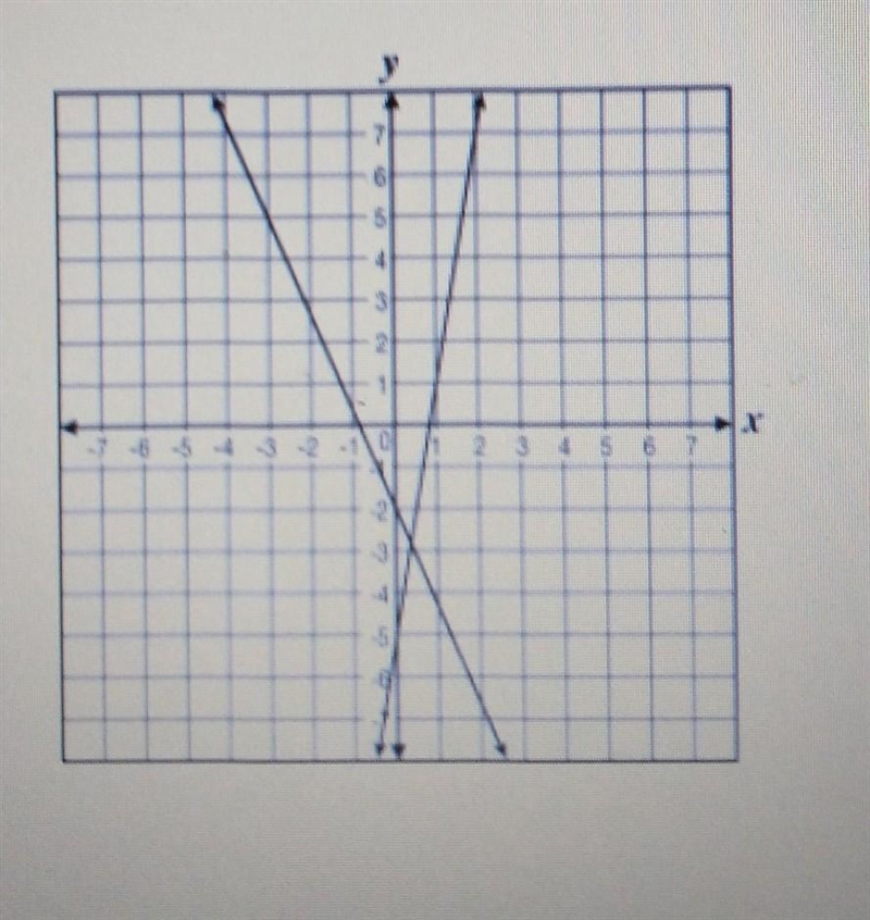 What is the solution to the following system of equations? A. (.3, -27) B. (0, -5) C-example-1