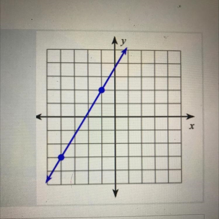 I need the slope please-example-1