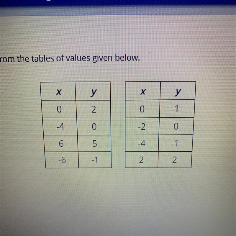 4 Select the correct answer. Identify the system of linear equations from the tables-example-1