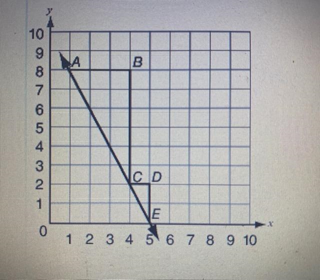 PLEASE ANSWER QUICK I NEED HELP!!! Use the graph to answer the question below. What-example-1