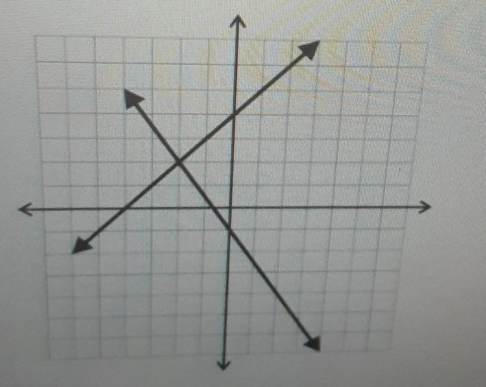 What is the solution to this system of equations? ​-example-1