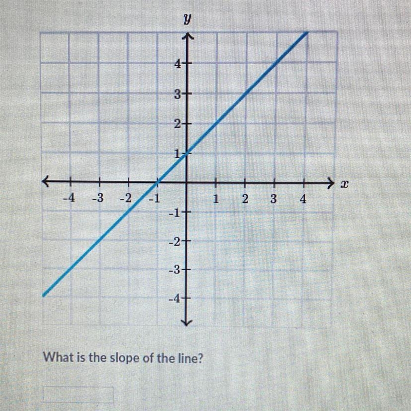 Please help out, what is the slope here? This question is worth 20 points-example-1