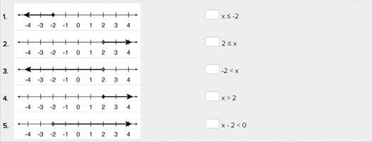 Match the solution set of each of the following inequalities with its graph.-example-1