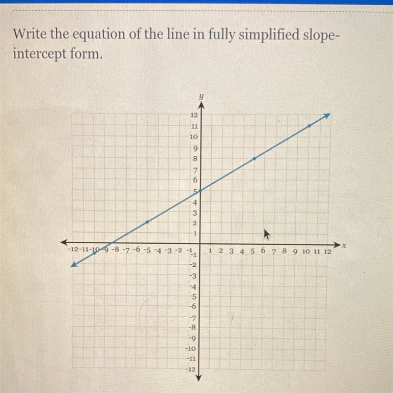 Somebody pls!! “Write the equation of the line in fully simplified slope- intercept-example-1