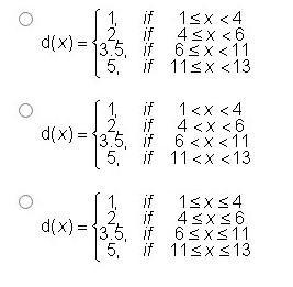 Which function is represented by this graph?-example-2