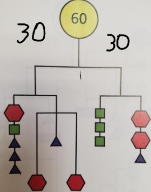 How would get get the answer 60 if both sides each equal 30? All of the same shape-example-1