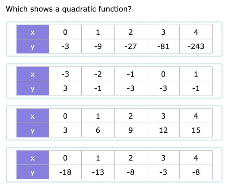 Which shows a quadratic function?-example-1