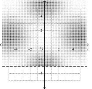 Give the linear inequality shown in the graph below. Group of answer choices x≥−3 y-example-1