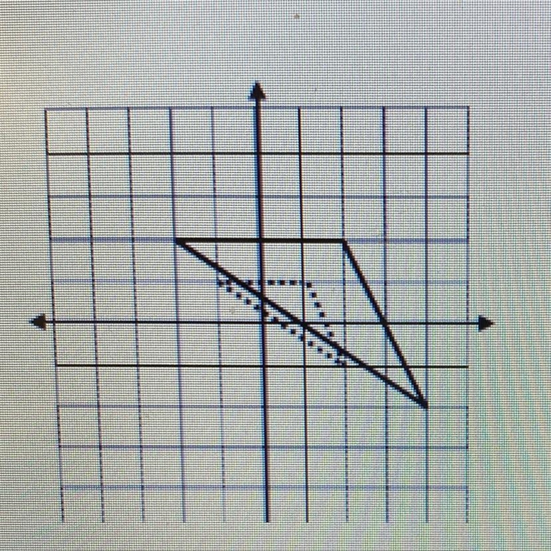 The dashed triangle is the image of the solid triangle after a dilation centered at-example-1