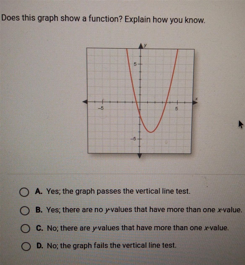 Does this graph show a function? Explain how you know. O A. Yes; the graph passes-example-1