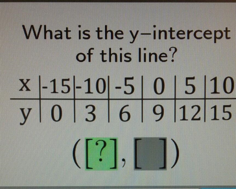 What is the y-intercept?​-example-1