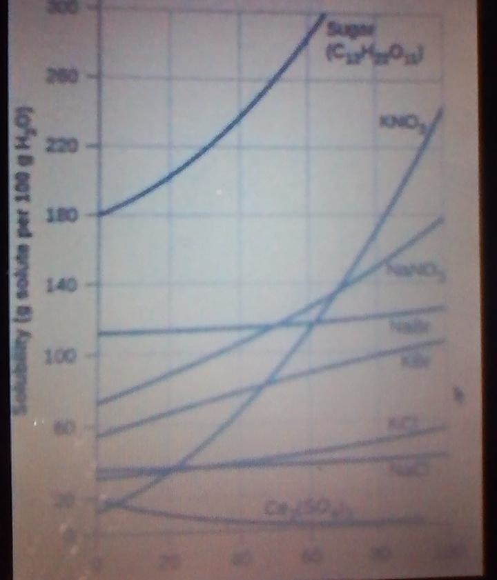 HELP NO ONE IS HELPING AND I REALLY NEED THE ANSWERS PLEASE!!!! How much NaBr solute-example-1