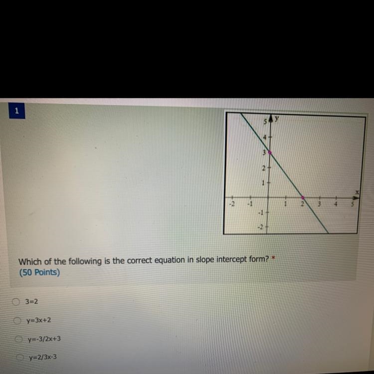 4 3 2 1 i 1 Which of the following is the correct equation in slope intercept form-example-1