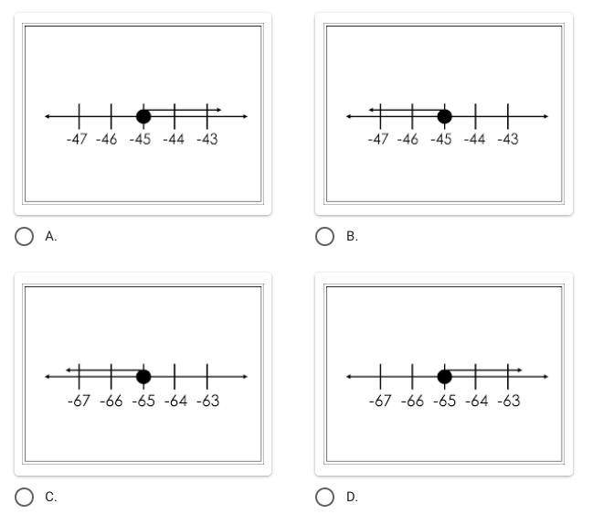 What number line is the right one?? HELP-example-2