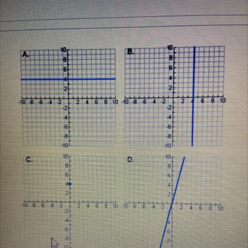 Which graph represents the function y = 4?-example-1