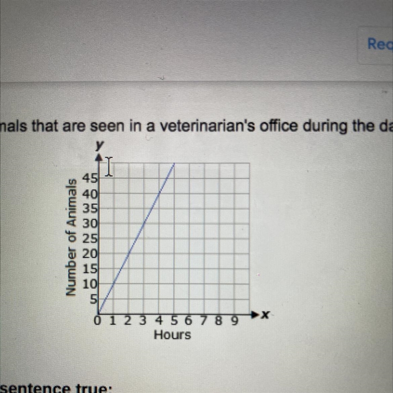 This graph represents the average number of animals that are seen in a veterinarian-example-1