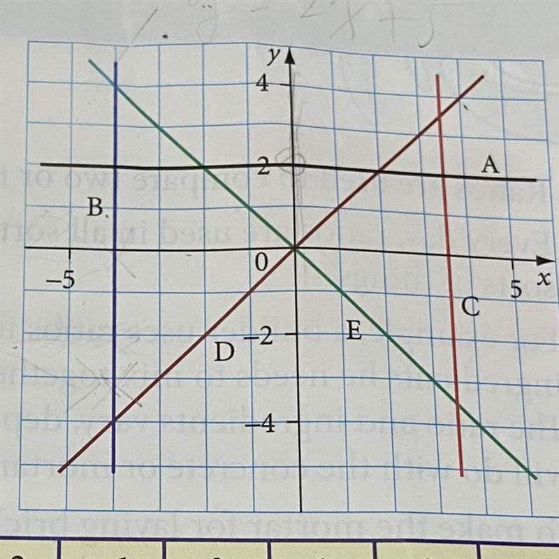 Write the equations of the lines on the grid.-example-1