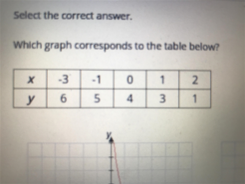 Which graph corresponds to the table below?-example-1