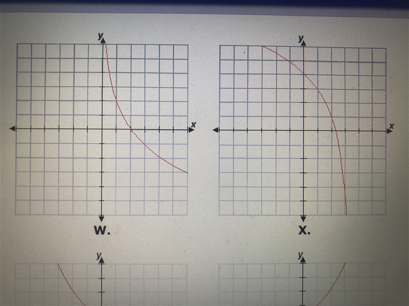 Which graph corresponds to the table below?-example-2