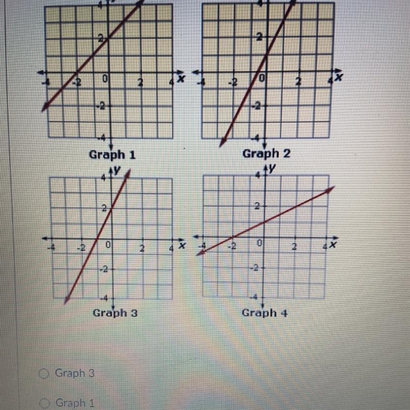 Which is the graph. or y=1/2x + 1? please hurryyyyyy!-example-1