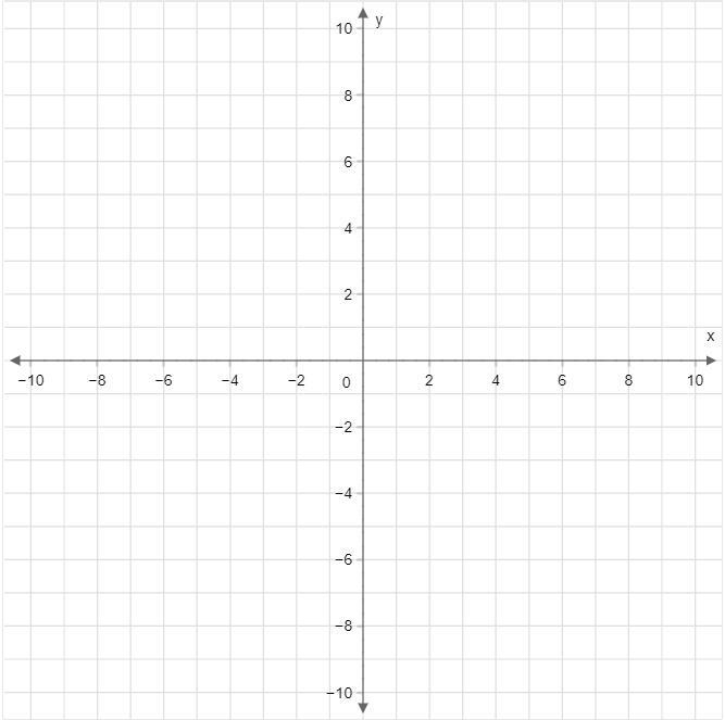 Graph the line for y+1=−3/5(x−4) on the coordinate plane.-example-1