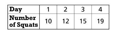 Kylie recorded the number of squats she could do on each day of her training. Is the-example-1