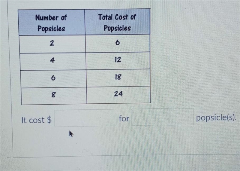 Plxx help it cost $ blank for blank popsicles​-example-1