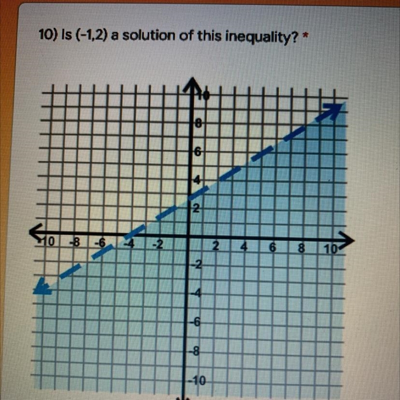 IS (-1,2) A SOLUTION OF THIS INEQUALITY ???-example-1