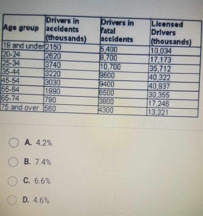 Among the licensed drivers in the same age group, what is the probability that a 78-year-example-1