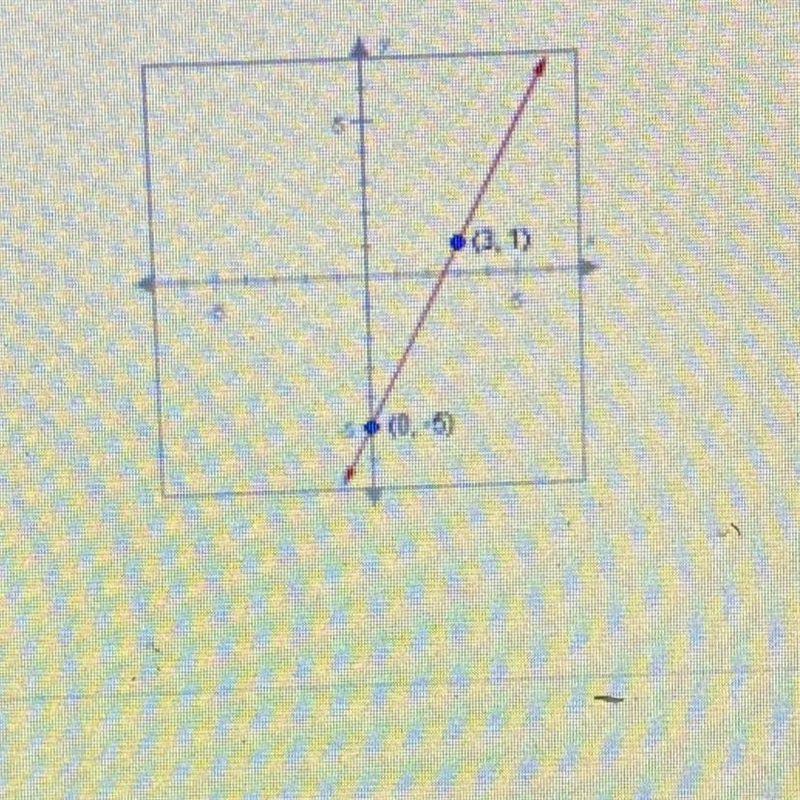 What is the slope of the line graphed below? ... m= A. 2 B. 1/2 C. -1/2 D-2-example-1