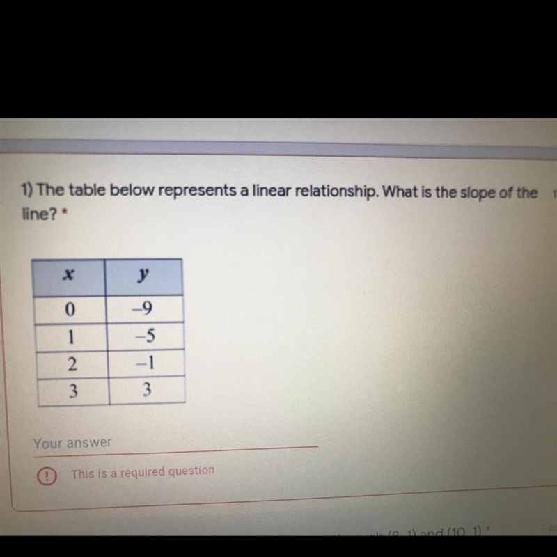 What is the slope of the line?-example-1