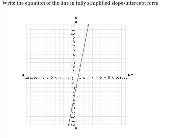 Write the equation of the line in fully simplified slope-intercept form.-example-1