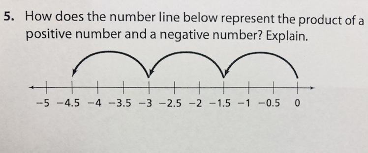 5. How does the number line below represent the product of a positive number and a-example-1